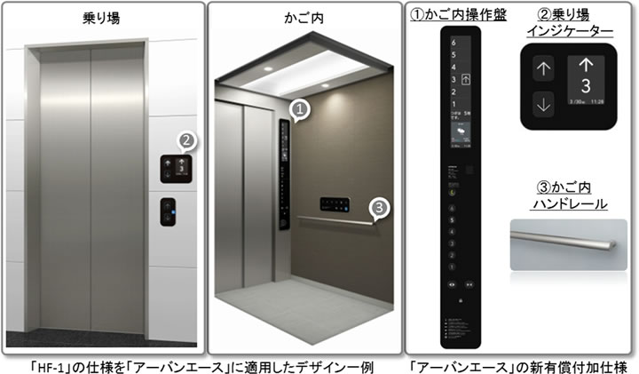 「HF-1」の仕様を「アーバンエース」に適用したデザイン一例／「アーバンエース」の新有償付加仕様