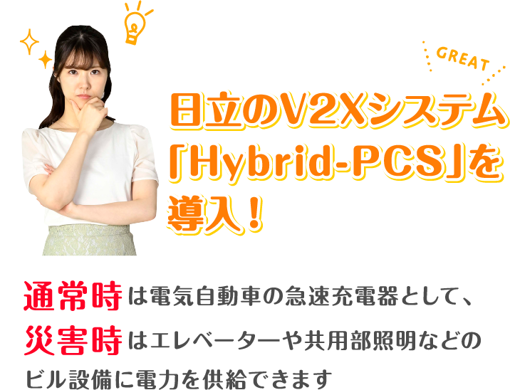 日立のV2Xシステム「Hybrid-PCS」を導入！通常時は電気自動車の急速充電器として、災害時はエレベータ―や共用部照明などのビル設備に電力を供給できます