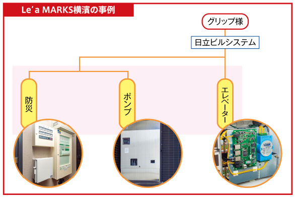Le’a MARKS横濱の事例のイメージ図