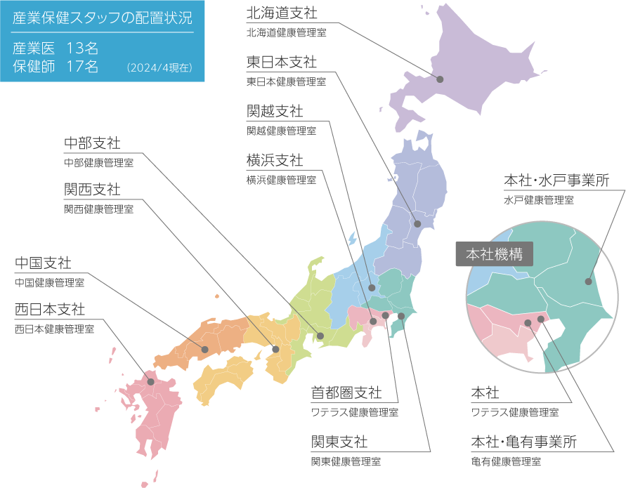 健康管理室の配置