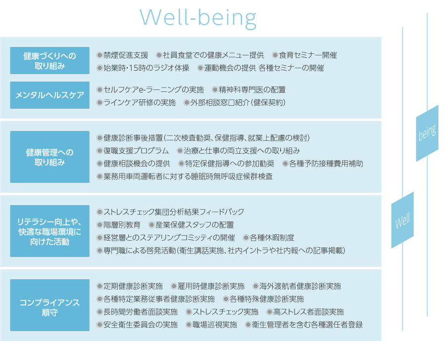 健康経営取り組み施策