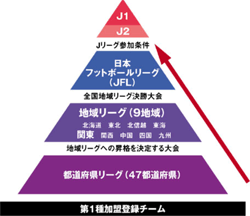 スポーツ活動 株式会社日立ビルシステム