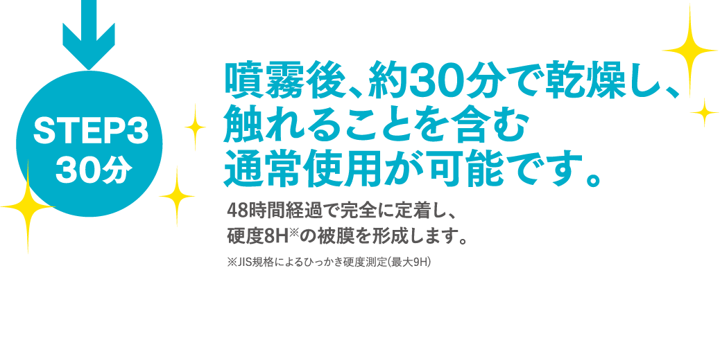 STEP3 30分*1 噴霧後、約30分で乾燥し、触れることを含む通常使用が可能です。