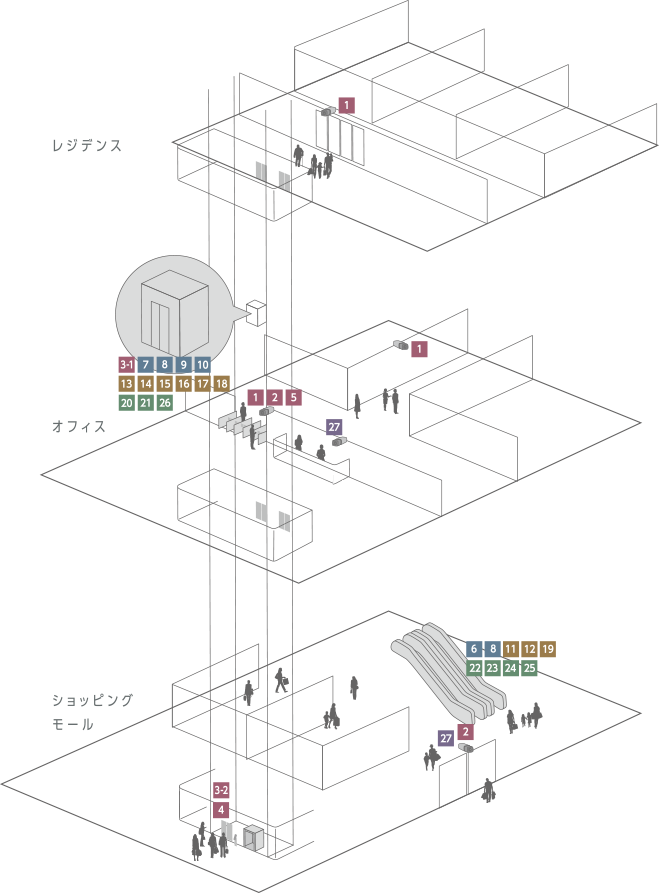 図：ニーズで見る