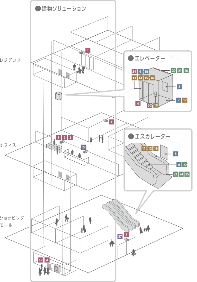 図：製品で見る