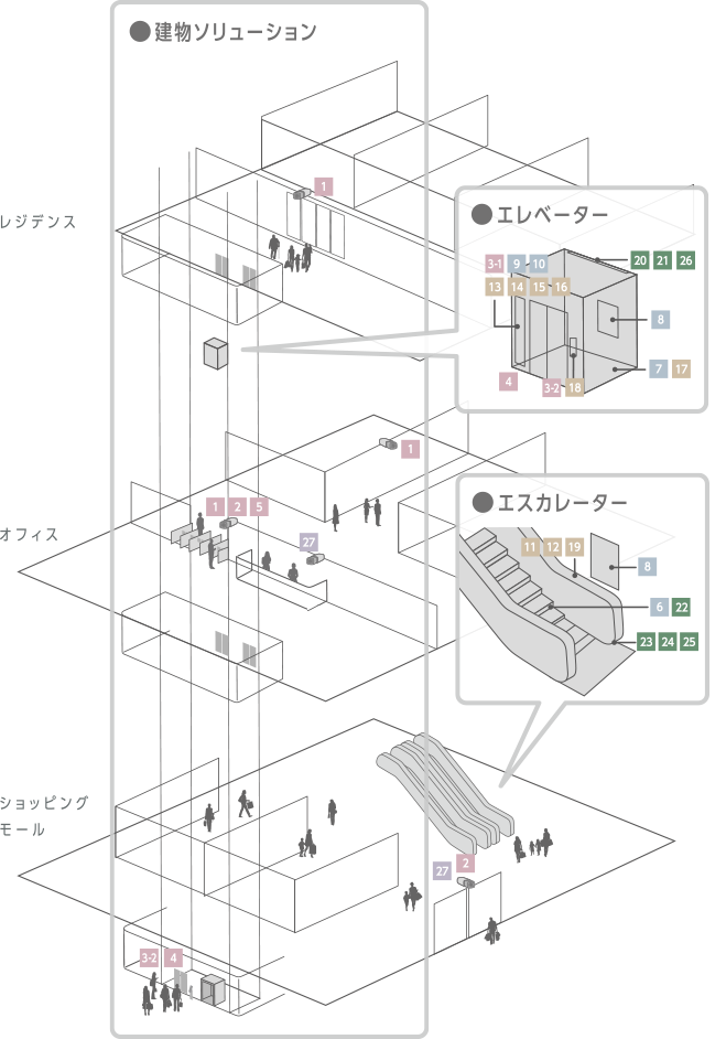 新型コロナウイルス対策 株式会社日立ビルシステム 新型コロナウイルス対策 株式会社日立ビルシステム