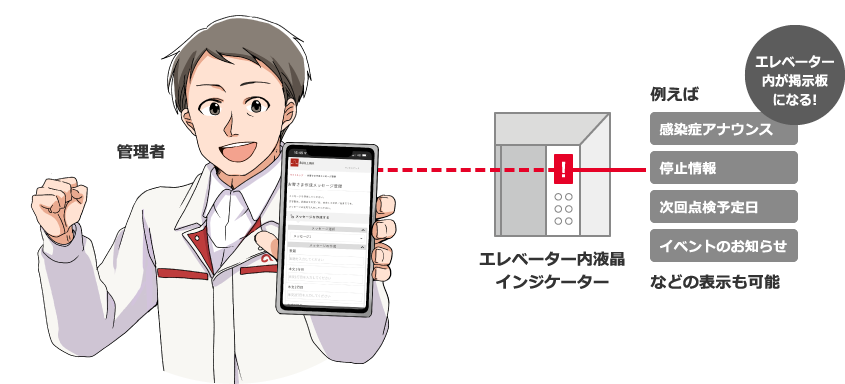 エレベーターとつながる