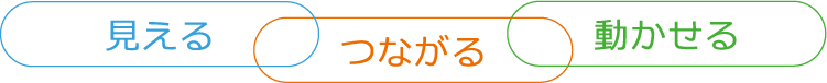 「見える」「つながる」「動かせる」