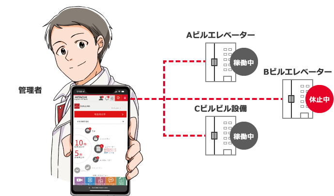 エレベーターやビル設備の状態をどこにいても管理できる