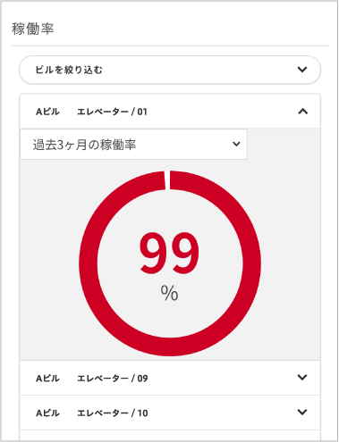 かご内カメラ録画映像ダウンロード