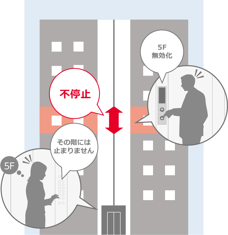 行先階/乗場ボタンの無効化