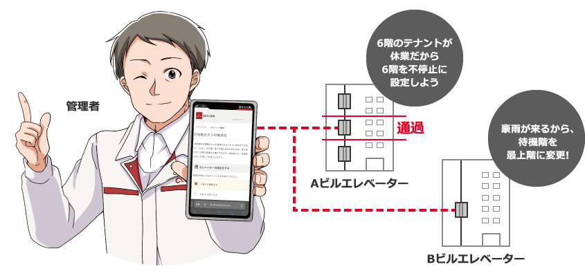 エレベーターをコントロールできる