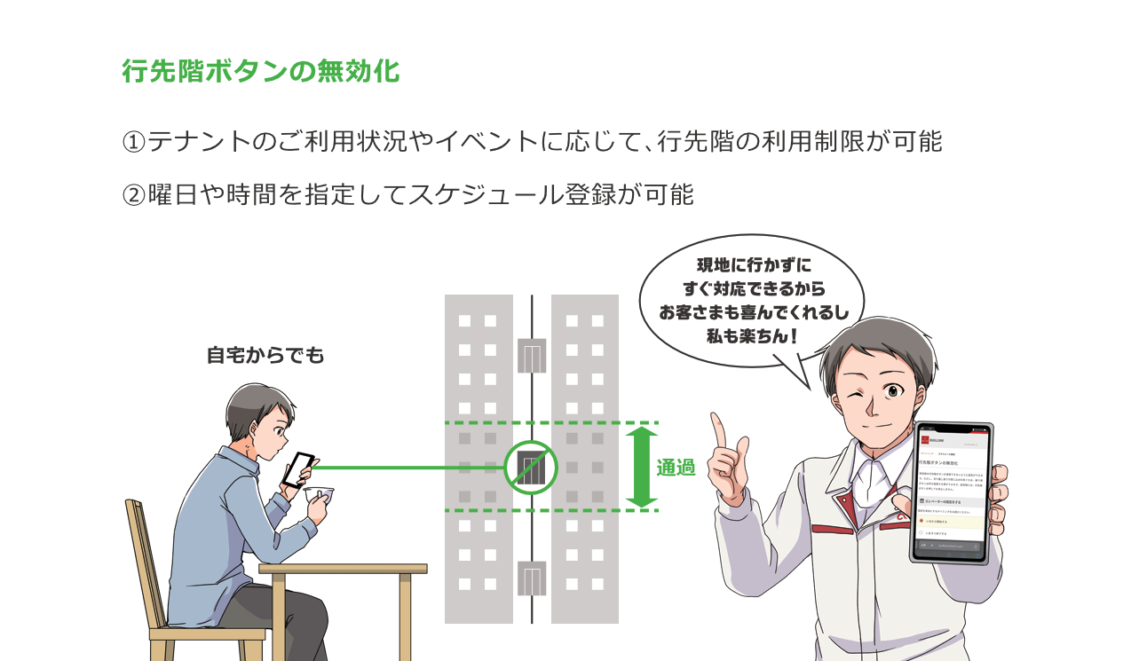 いつでも運転制御が遠隔で設定できます