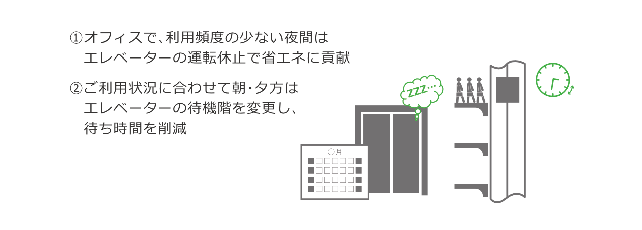 ご利用状況に合わせた最適なエレベーターの運転