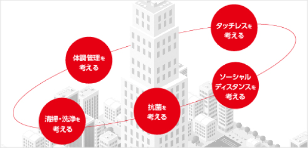 withコロナ社会の建物内の移動を考えるトータルソリューション