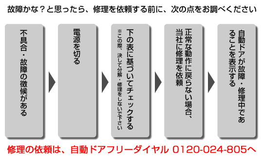 故障かなと思ったら 株式会社日立ビルシステム