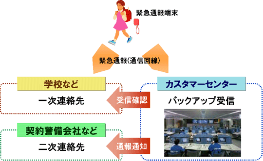 システムの概要図