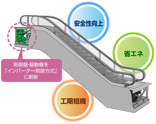 今回改修工事を実施した箇所を示す図