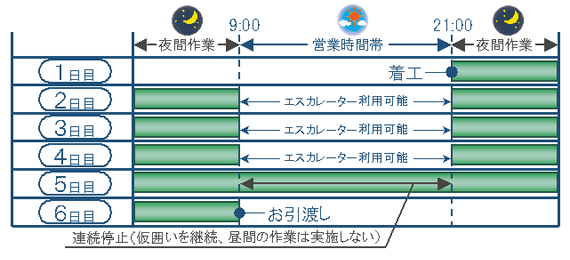 標準工法概要図