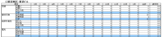 月次報告書:テナント要請事項