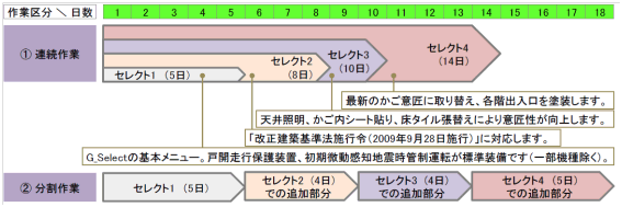 図　メニュー構成