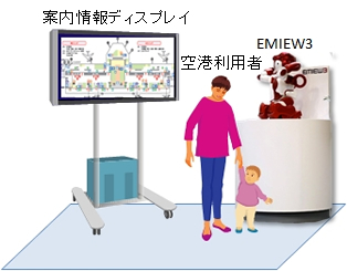 図1. 実証実験のイメージ　ステップ1