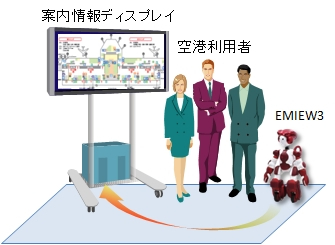 図2. 実証実験のイメージ　ステップ2