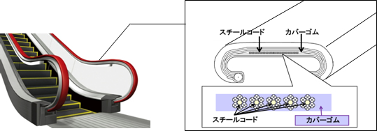 イメージ図