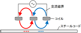 イメージ図