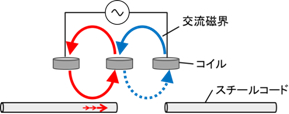 イメージ図