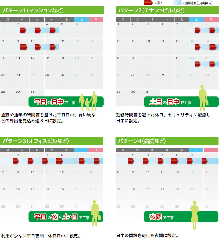 [画像]「G_Select+U」の工事日程例