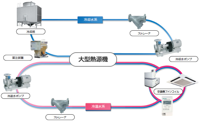 付帯設備メンテナンス