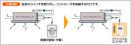 工事内容の図