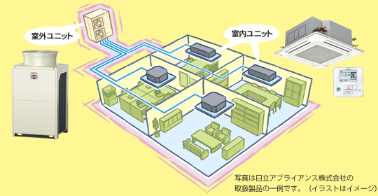 室外機や室内機についての図