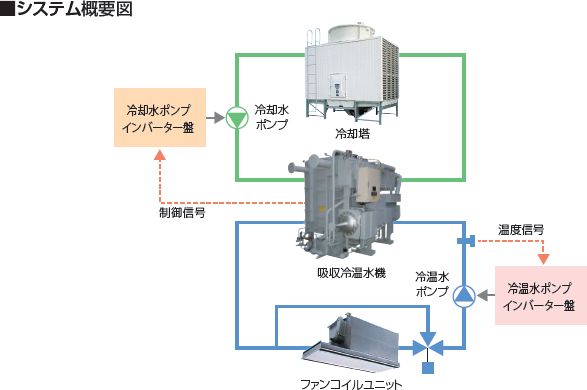 システム概要図