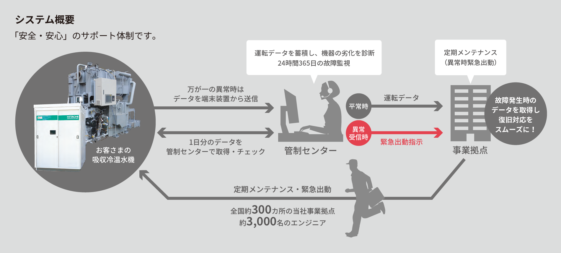 システム概要