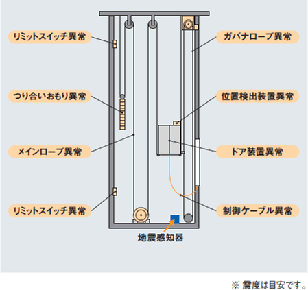 ヘリオスドライブの点検項目