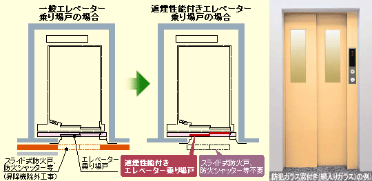 一般エレベーターと遮煙性能付きエレベーターの平面図の比較図