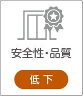 安全性・品質 低下