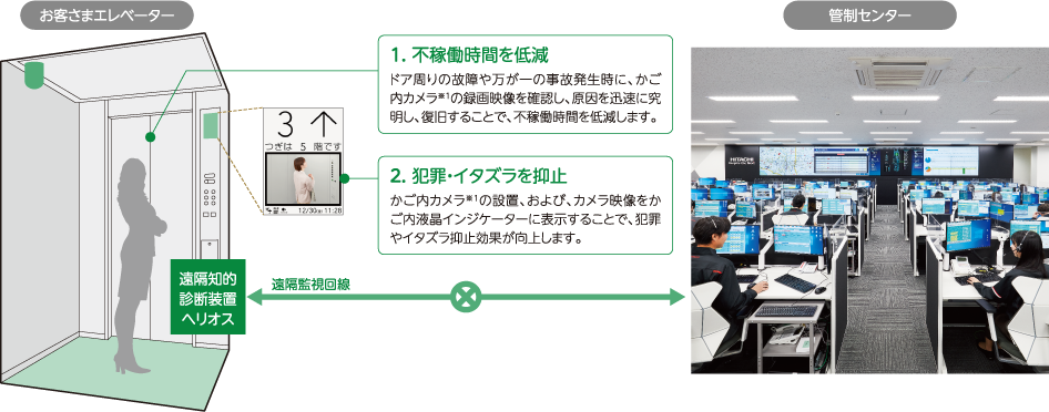 メンテナンスサービス提供用カメラ
