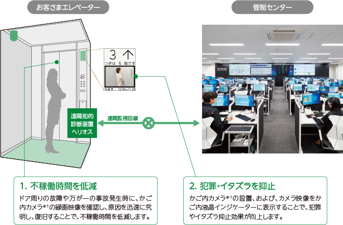 メンテナンスサービス提供用カメラ