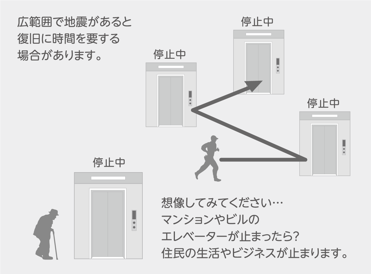 広範囲で地震があると復旧に時間を要する場合があります。