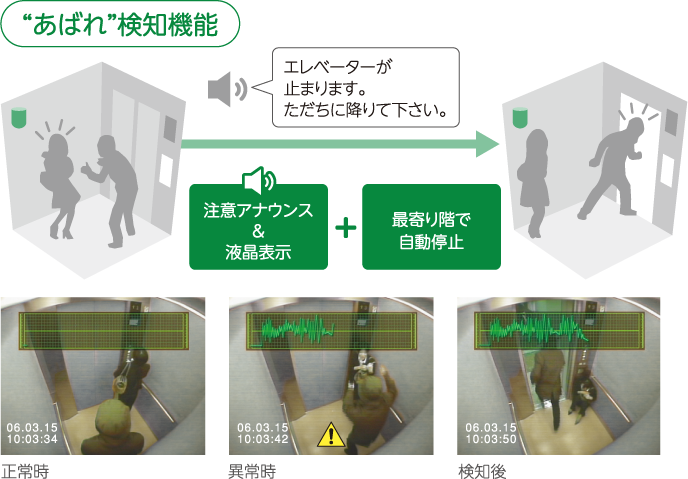 “あばれ”検知機能