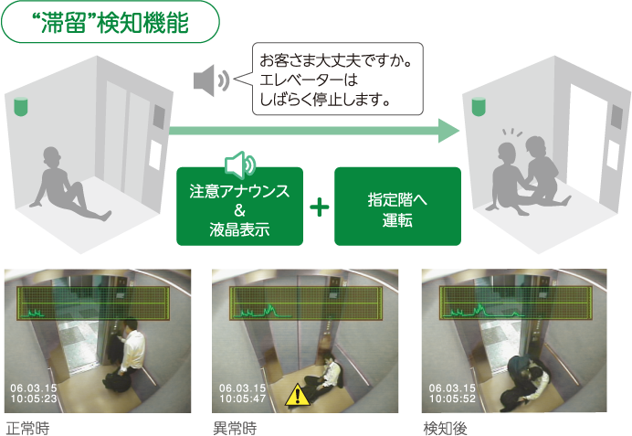 “滞留”検知機能