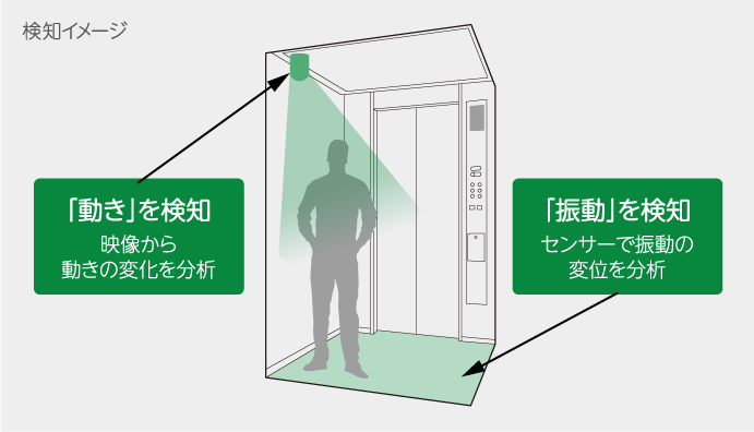 検知イメージ