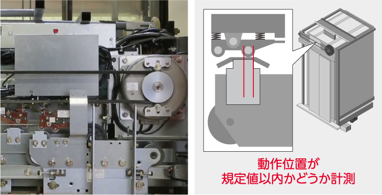 動作位置が規定値以内かどうか計測