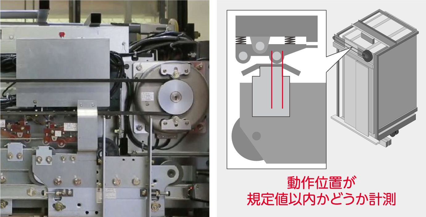 動作位置が規定値以内かどうか計測