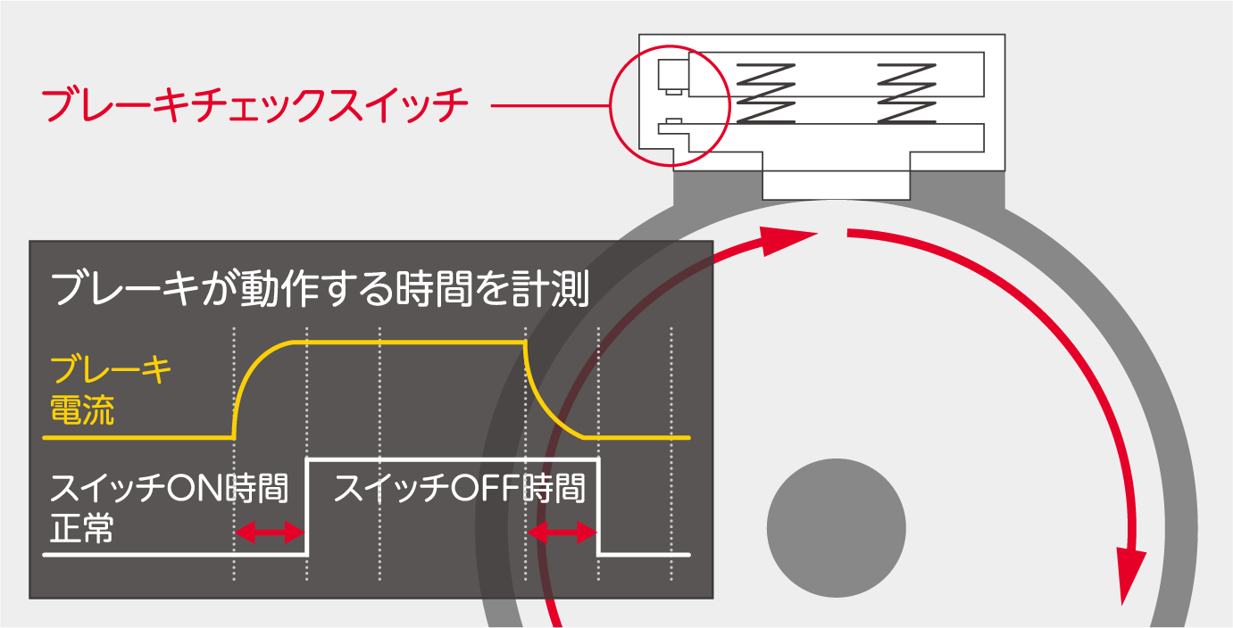 ブレーキが動作する時間を計測