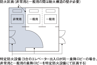 乗降ロビーと昇降路の区画