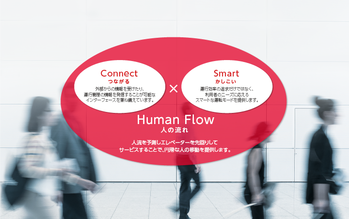 Human Flow